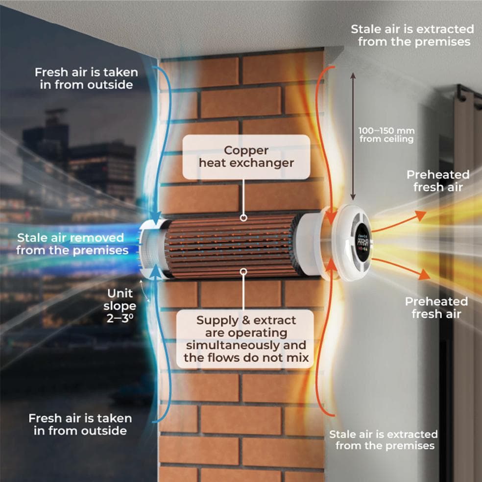 Prana domestic ventilation system